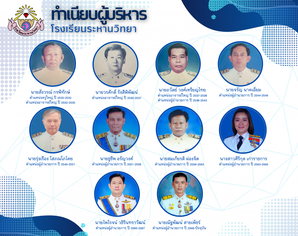 ทำเนียบผู้บริหาร